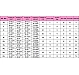 Rochie Eross Ruffled Short M Negru
